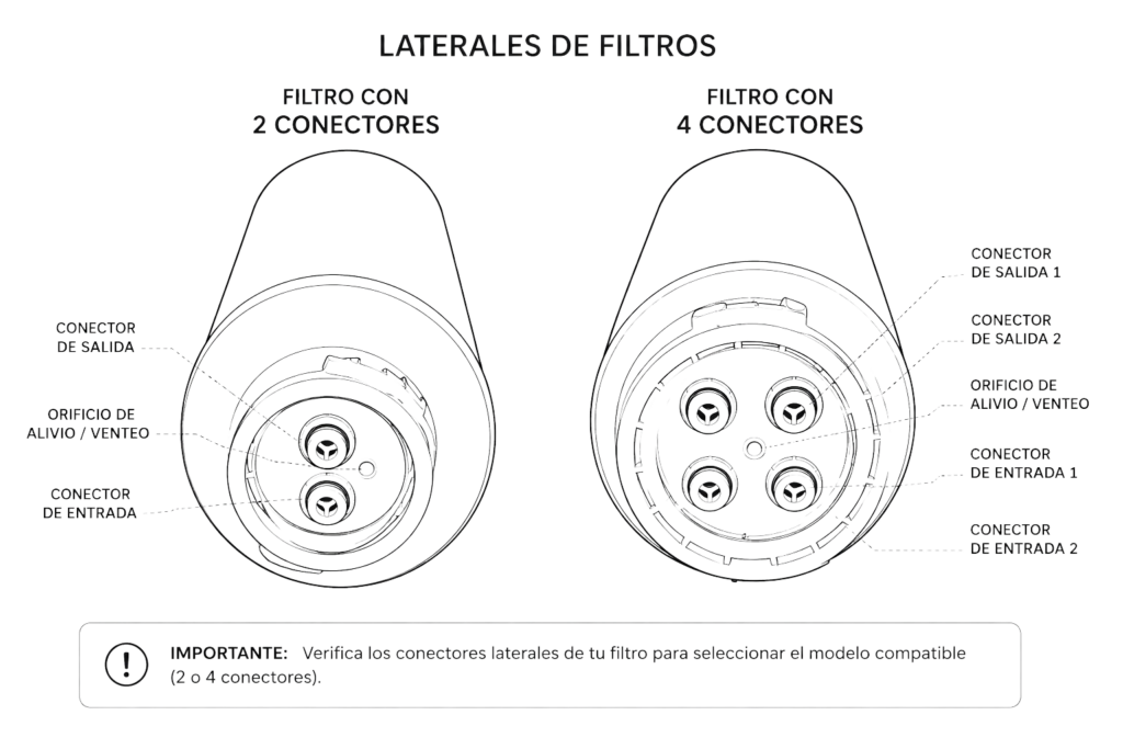 Filtros ilustración salidas / conectores
